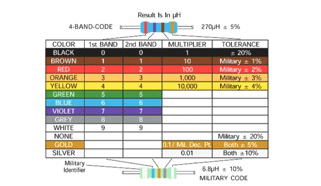 Anatomy of a band Inductor. — All is DIY